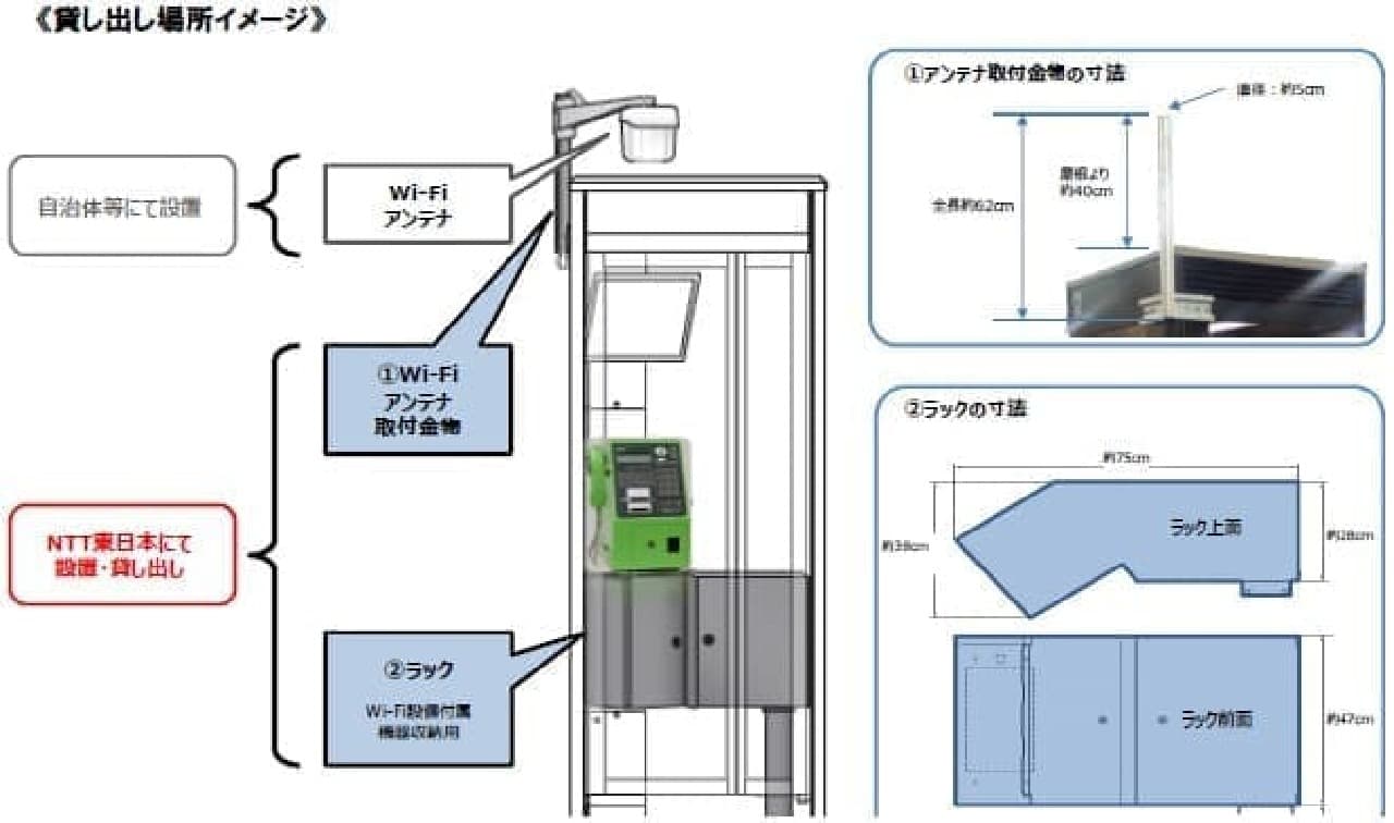 NTT東日本はスペースを貸すだけ、自治体などがアンテナを取り付ける