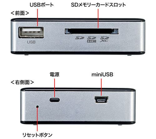 SD メモリーカード用スロットと 2つの USB ポート
