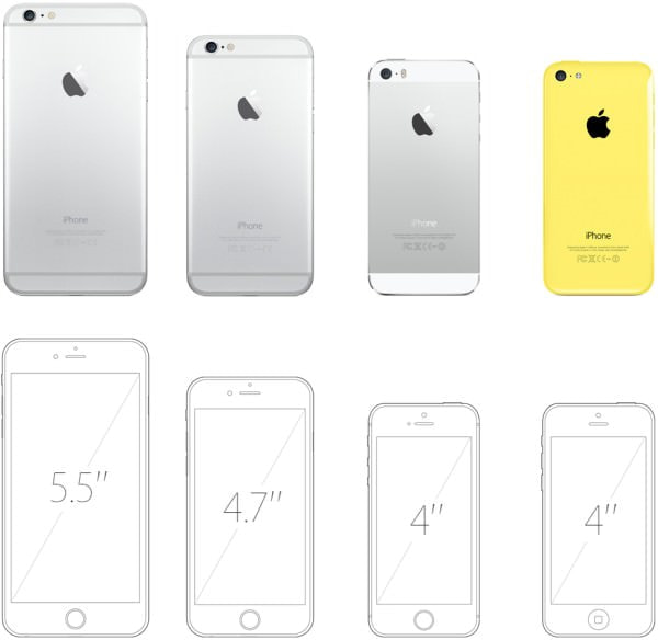 新モデルと現行モデルのサイズ比較 左から iPhone 6 Plus、iPhone 6、iPhone 5s、iPhone 5c （出典：Apple）