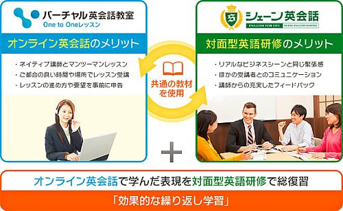 NTT ラーニングが法人向け英会話研修「Embellish英会話」を開始、オンラインと対面の組み合わせ