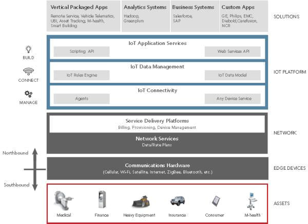 米インテルが IoT 向けリファレンスモデルを発表