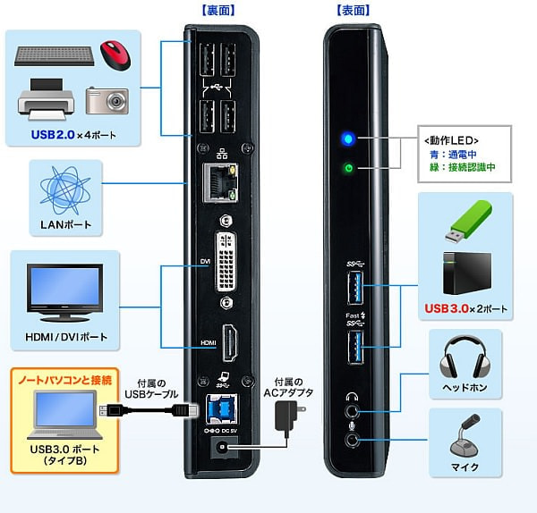USB ケーブル1本で周辺機器をまとめて接続、サンワサプライドッキング 