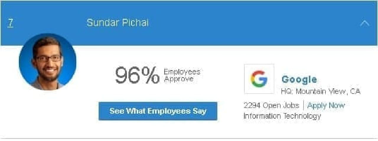 Google CEO Sundar Pichai氏