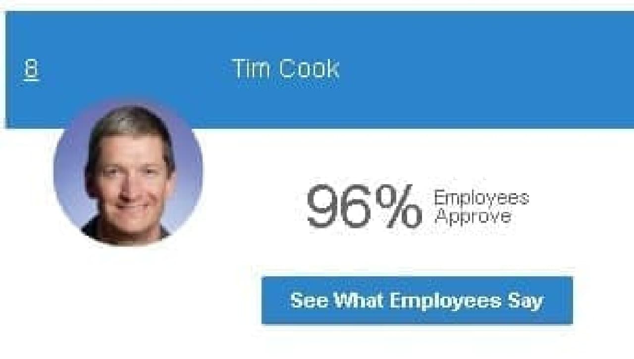 Highest Rated CEO 2016で8位になったTim Cook氏