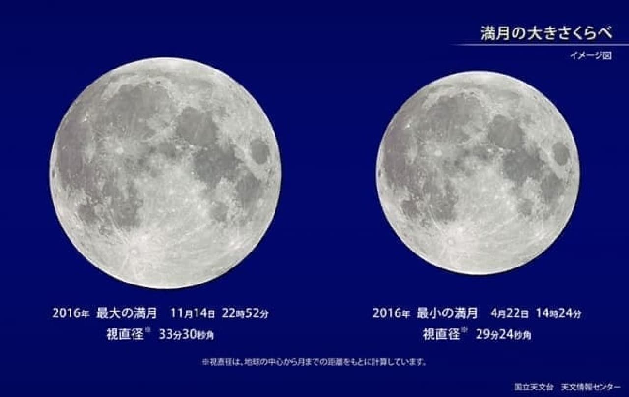 満月の大きさ比較