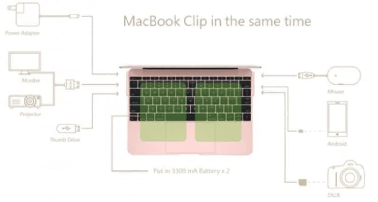 HDMIポートやSDカードポートを追加するMacBookカバー「Boost」