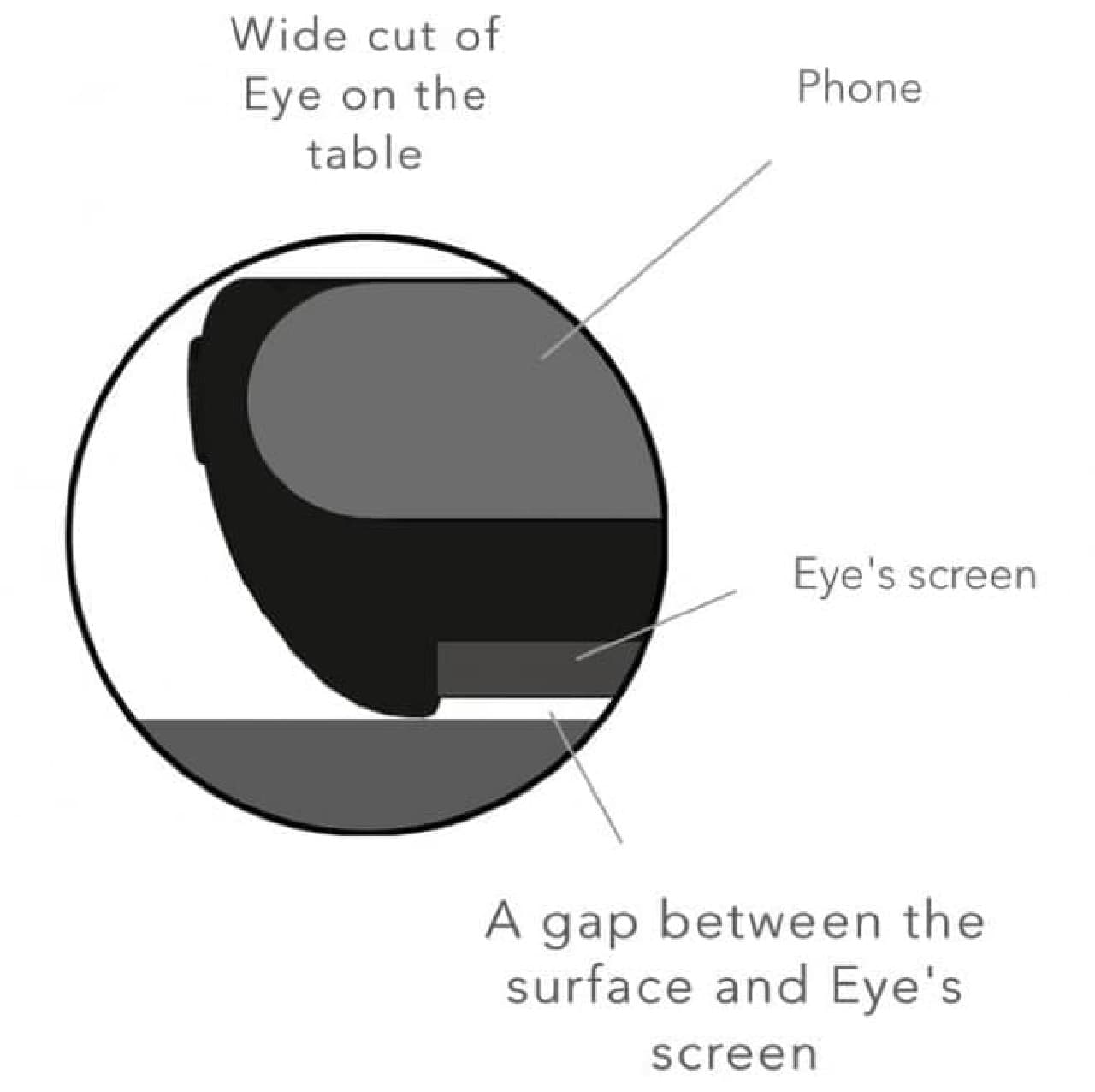 Androidスマホ付きのiPhoneケース「Eye」