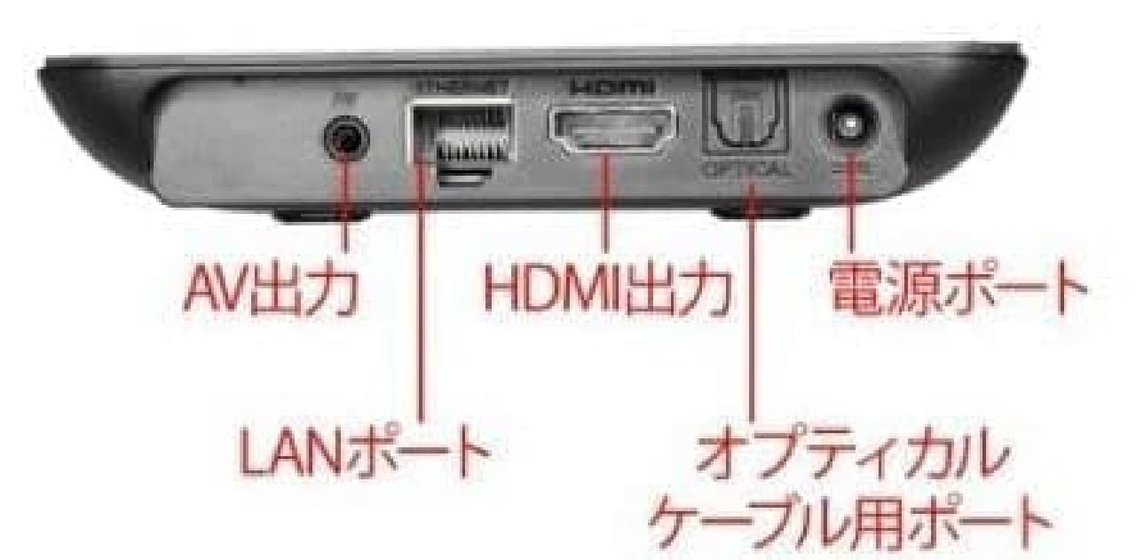 Android6.0.1を搭載したデスクトップPC…HDMIコンパクトメディアプレーヤー