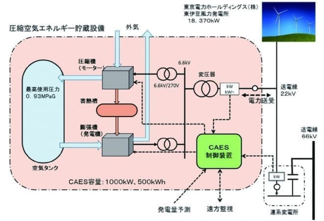 CAESシステムのイメージ