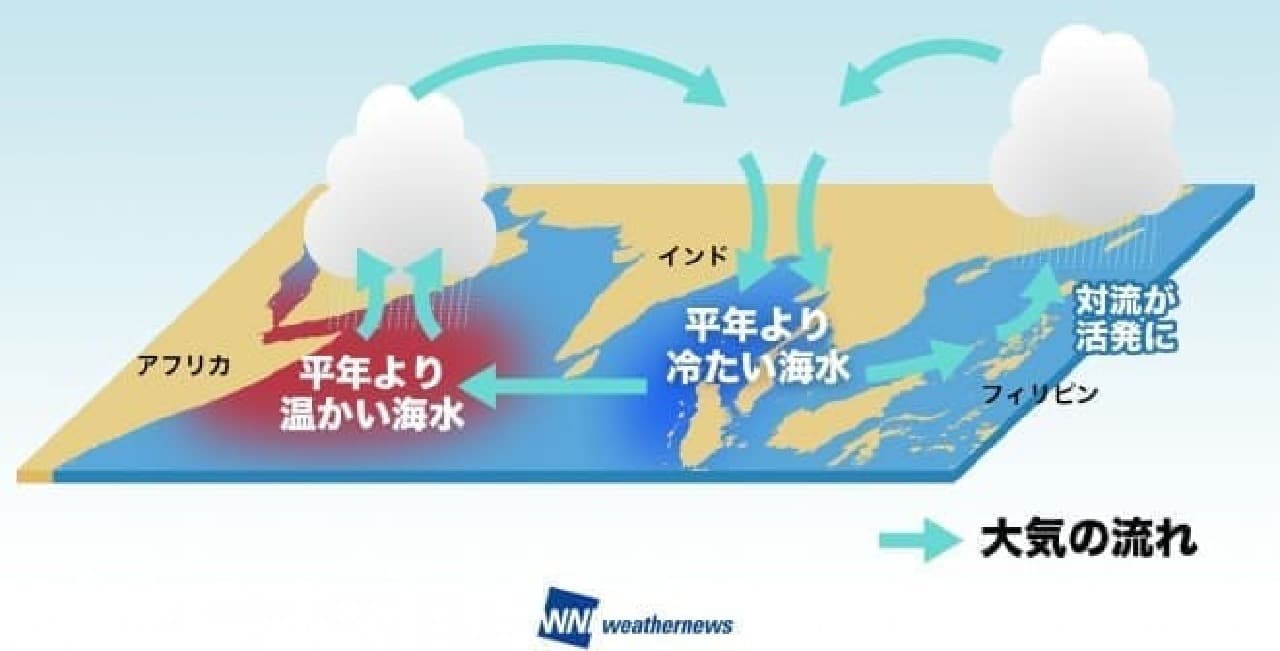 ウェザーニューズが2017年「台風傾向」を発表