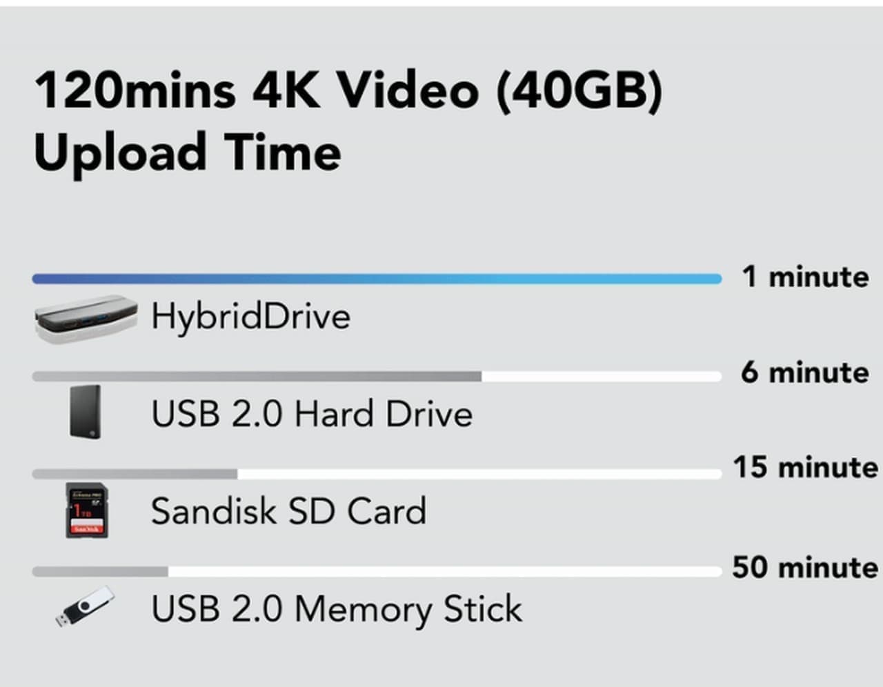 ノートPCに外付けできる2TBのSSD「HybridDrive」