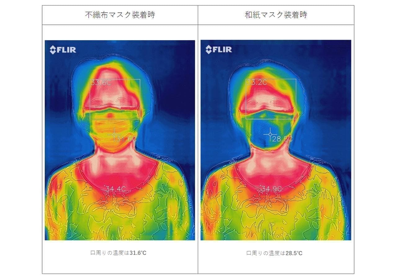 日本製和紙マスク発売　- 不織布マスクよりも約3度涼しい