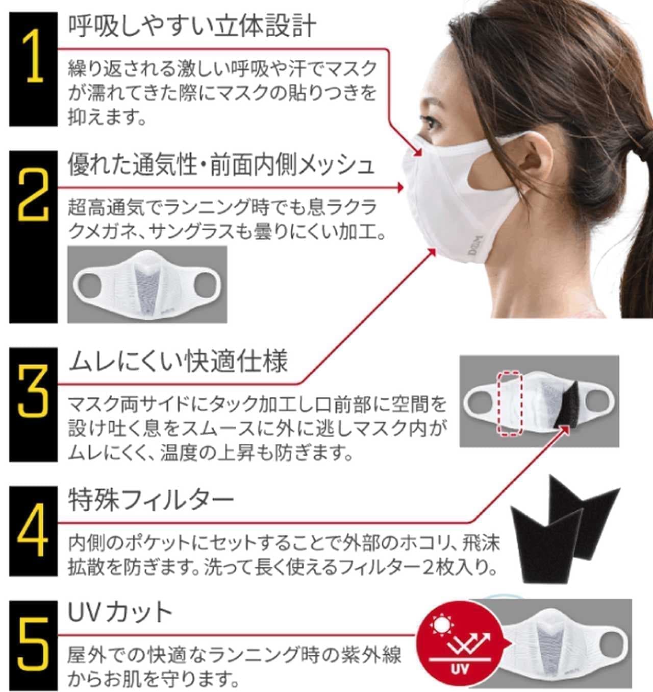 不織布マスクの10.8倍の通気性を確保！ランニングでも快適な「ランナーマスク」