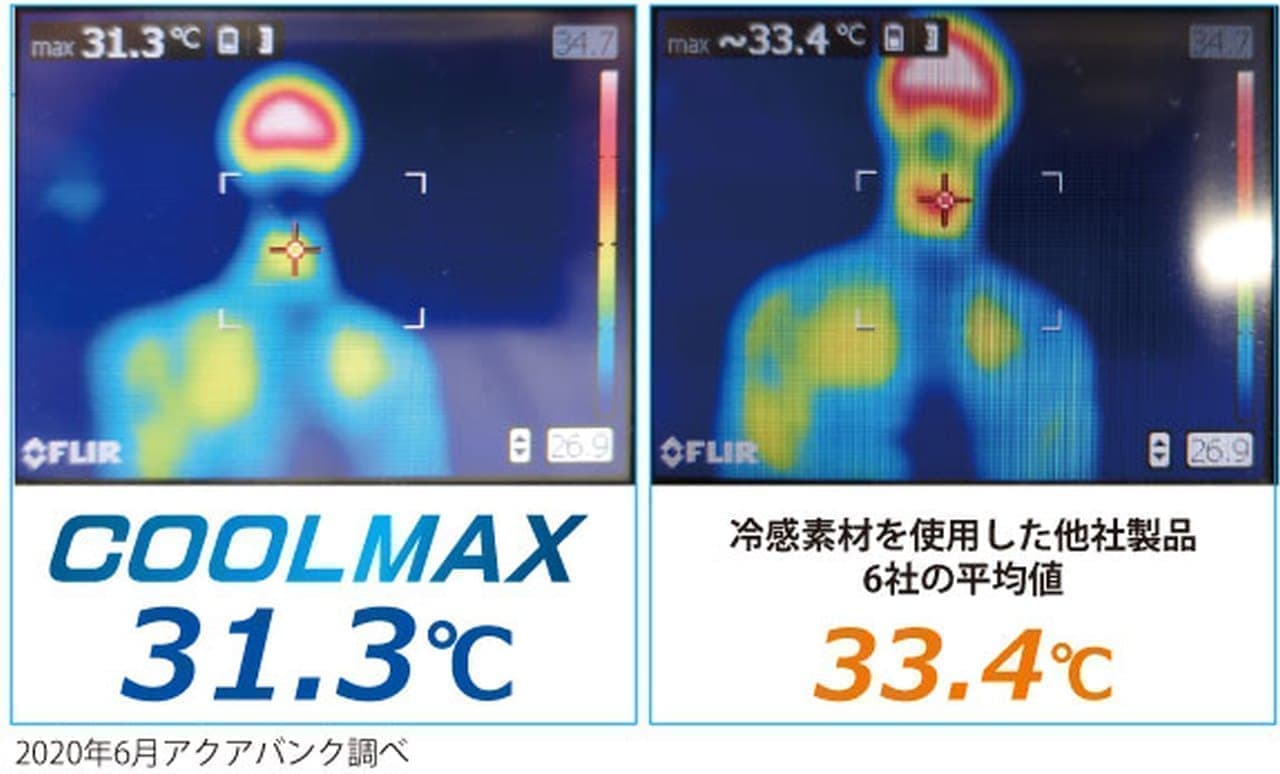 アイスシルク増量！ Q-MAX値0.5以上を達成した接触冷感マスク「COOLMAX Premium」