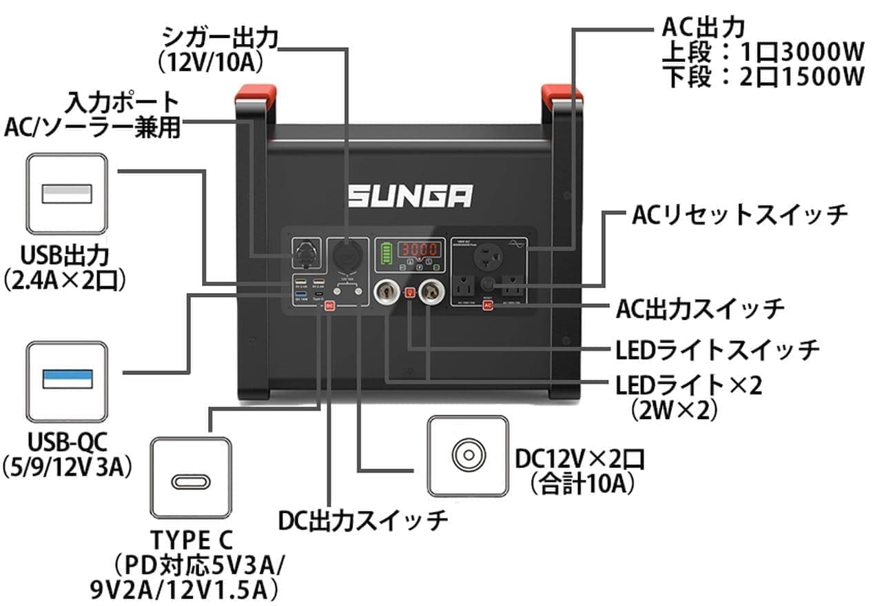 電子レンジや冷蔵庫も！3,000Wのポータブル電源 SUNGA「LK3000」Makuakeで先行予約販売開始