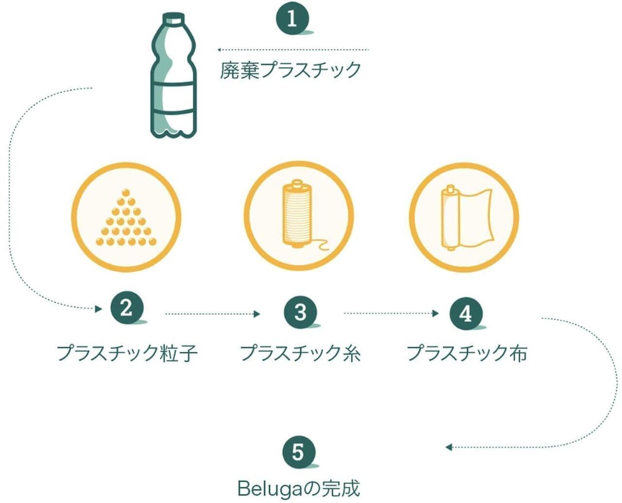 ペットボトルで作ったテント「ベルーガ」 東急ハンズ渋谷のPOPUP「Makuake SHOP」で期間限定販売
