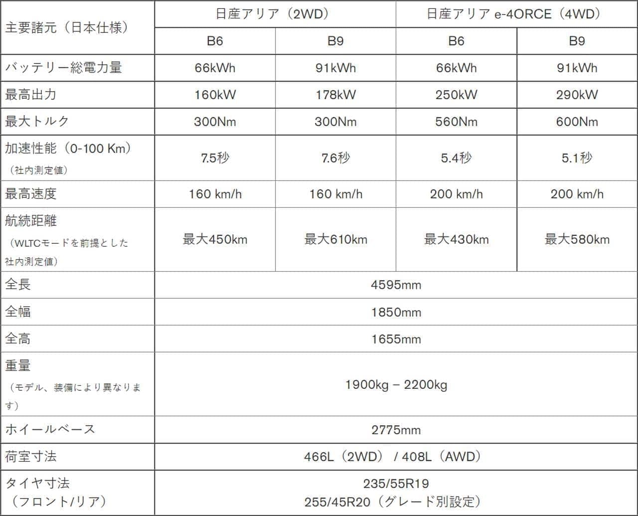 日産が「アリア」の日本専用特別限定車「アリア limited」の予約注文を開始 