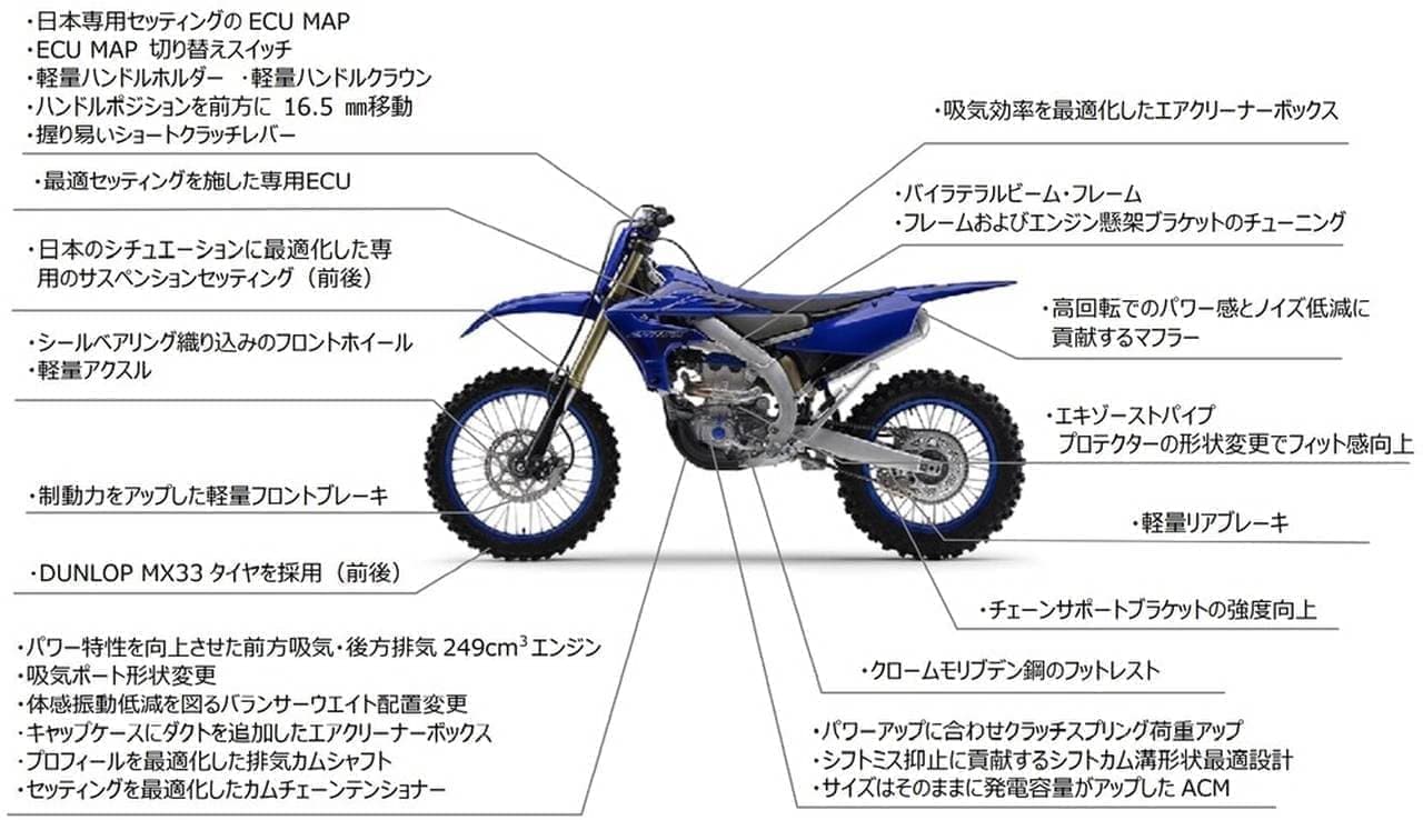 ヤマハ 戦闘力をアップしたクロカンバイク「YZ250FX」2022年モデル発売