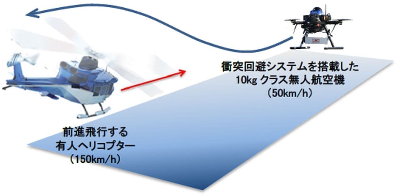 ヘリコプターとドローンの衝突を自動で回避！ SUBARU世界で初めて成功 相対速度200km/hの実運用速度域で