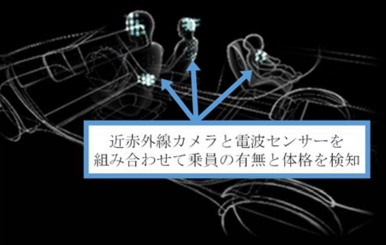 三菱電機がコンセプトカー「EMIRAI xS Drive」をCES2022で公開