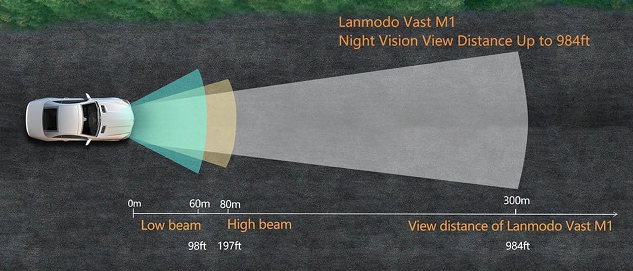 Lanmodoナイトビジョンにニューモデル「Vast M1」 より広い範囲を視認可能に