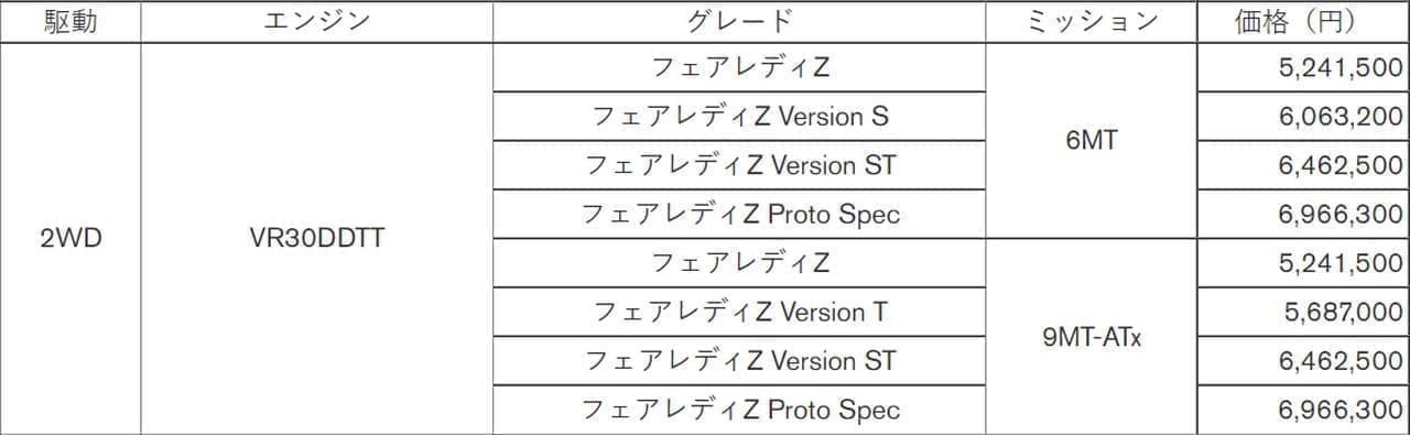 日産 今年の夏に発売予定の新型「フェアレディZ」全グレードの価格を発表 「Proto Spec」で696万6,300円