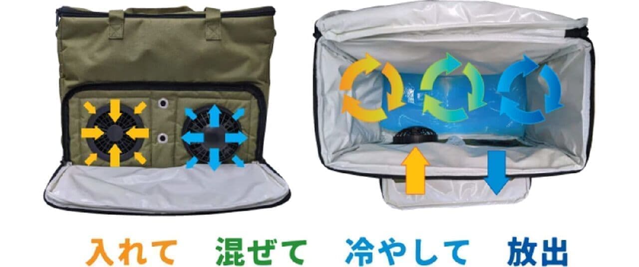冷風扇としても使える「ポータブルクーラー冷風機バッグ」Makuakeに登場