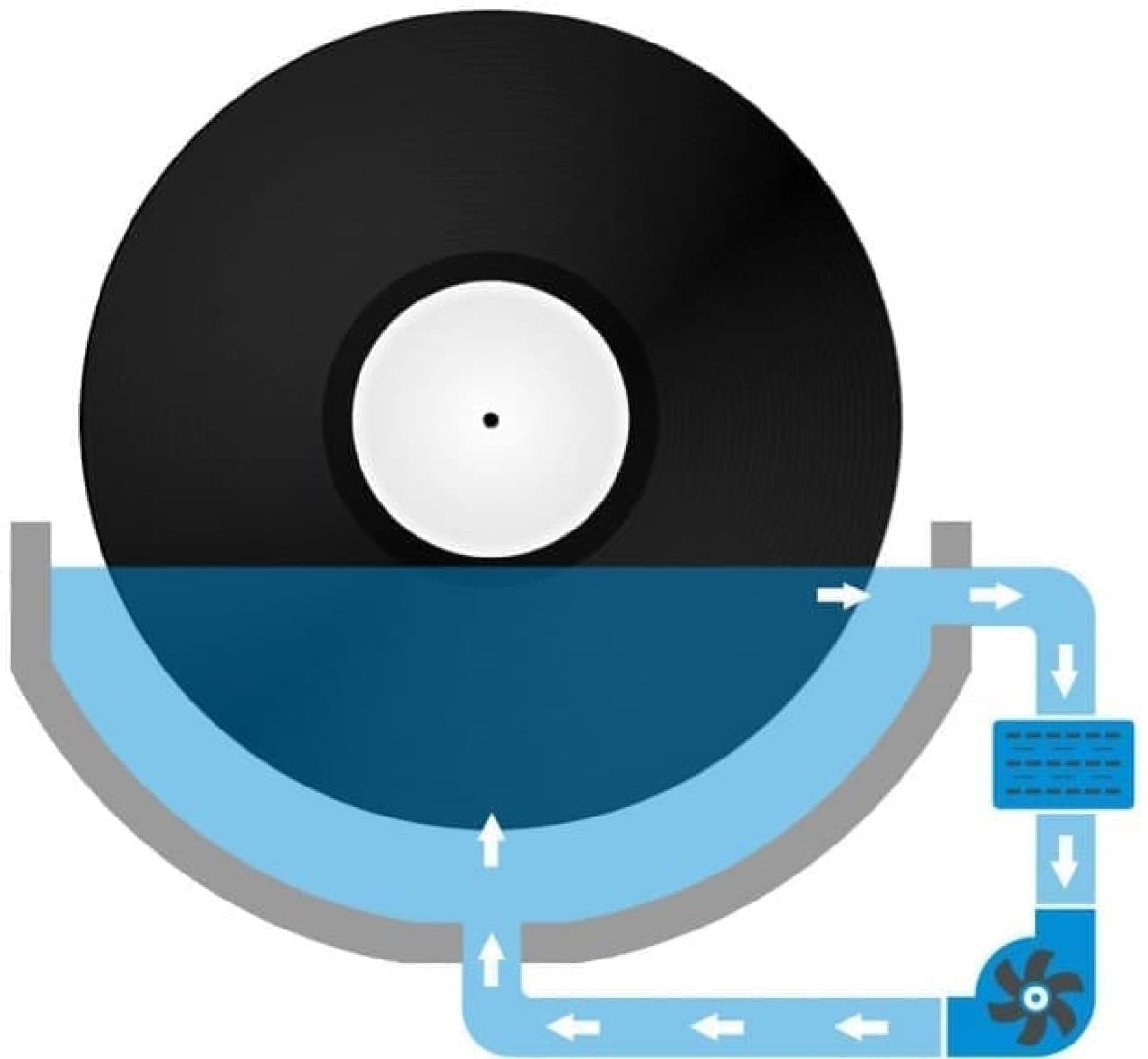 LPレコード専用の超音波洗浄器「Degritter」に洗浄力をアップしたプレミアムバージョン