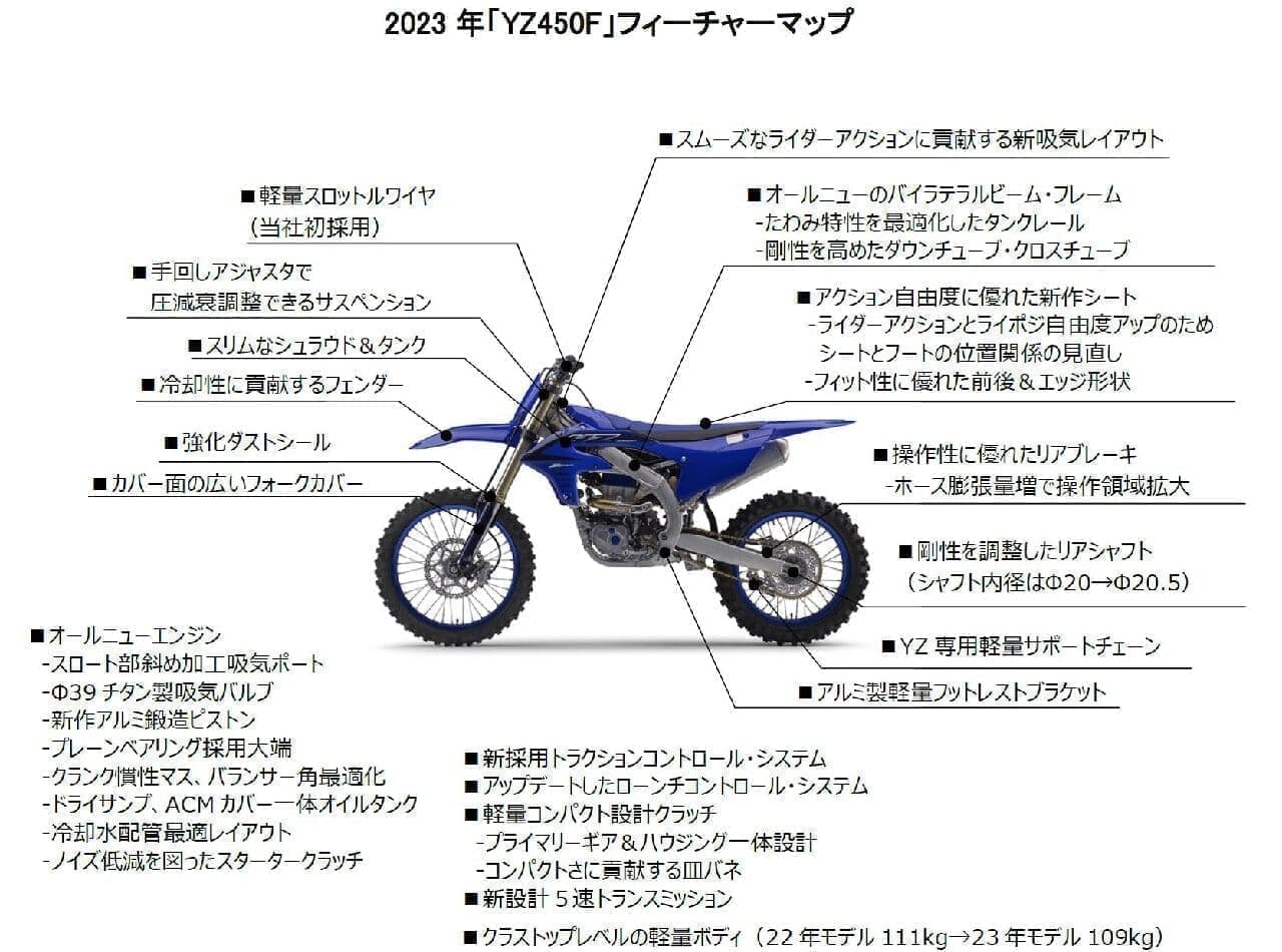 ヤマハ モトクロス競技用「YZ450F」を5年ぶりにフルモデルチェンジ － レブリミット500r/minアップの新設計エンジン搭載