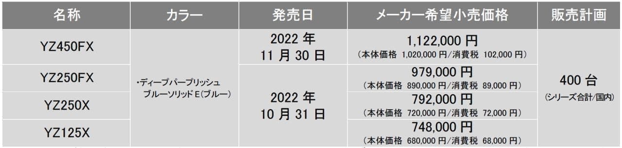 クロスカントリー競技用「YZシリーズ」2023年モデル発売 「YZ125X」では「YZ125」をベースにクロカン向けにセッティングを最適化