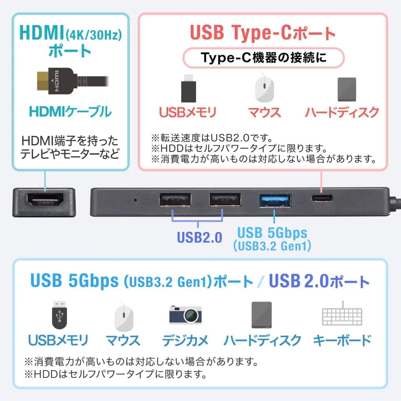サンワサプライ「USB-5TCH15BK」