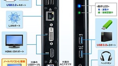 USB ケーブル1本で周辺機器をまとめて接続、サンワサプライドッキングステーション