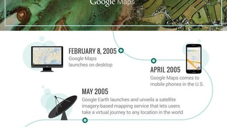 「Google マップ」が無かった時代を覚えてますか？サービス開始10周年！