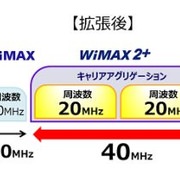 UQ が WiMAX 2＋周波数帯を拡張、栃木県真岡市から開始