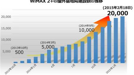 UQ の WiMAX 2＋屋外基地局が2万局に、九州大学でも WiMAX 2＋とキャンパスネットワークを直結