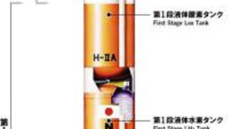 H-IIA ロケット、情報収集衛星の打上げに成功