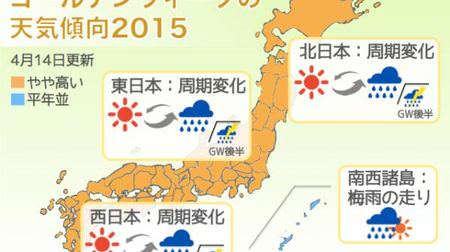 今年の GW は変わりやすい天気−ウェザーニューズ、日本気象協会