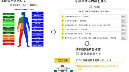 救急車を呼ぶかどうか確認できる「神戸市救急受診ガイド」、スマートフォンにも対応