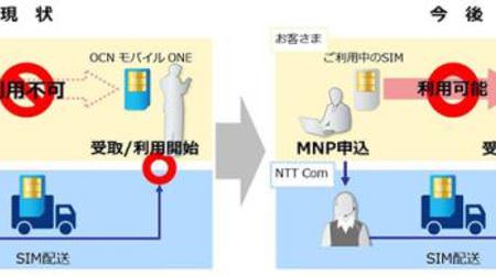 「OCN モバイル ONE」音声対応SIMへのMNP、好きな時に回線が切り替えられる