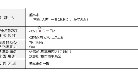 被災の熊本に、新たなラジオ局―「くまもとさいがいエフエム」