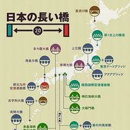 インフォグラフィック「日本の長い橋トップ20」公開--1位は「アクアブリッジ」