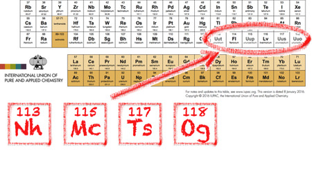 「ニホニウム」だけじゃない―新元素「モスコビウム」「テネシン」「オガネソン」命名