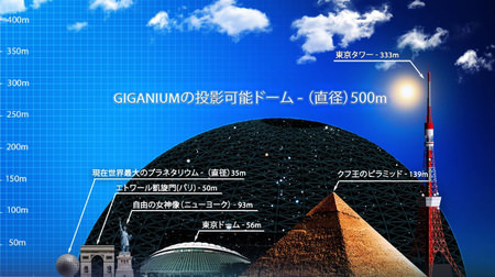 ドーム球場を超巨大プラネタリウムに変える「ギガニウム」―2019年中に実用機を公開