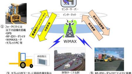 JR 貨物がコンテナ位置管理システムで WiMAX を採用