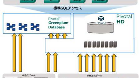 東京エレクトロン、Data Lake プラットフォームとなる Hadoop 製品を販売