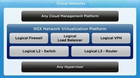 ネットワールド、データセンターの仮想化に向け「VMware NSX」の取り扱いを開始