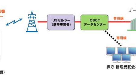 日本通信の米子会社、ATM 向け無線通信サービスを日本に逆輸入