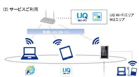 UQ、公衆無線 LAN「UQ Wi-Fi プレミアム」 サービスを開始