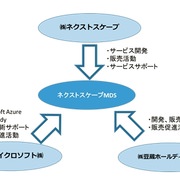 豆蔵と日本マイクロソフト、コンテンツ配信事業者向けクラウドソリューションを共同開発