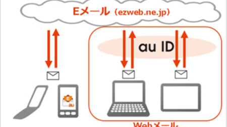 ようやく！au の「ezweb.ne.jp」メールが PC やタブレットから利用可能に、6月30日から